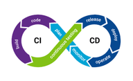 Logo CI/CD